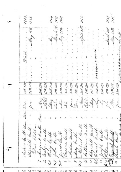 andrew grubb family list